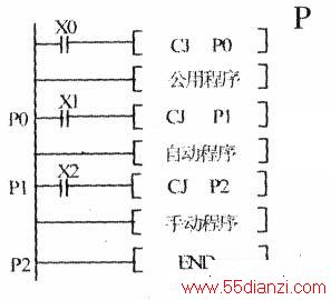 FX2NͿɱ̿CJ(P)ָӦ