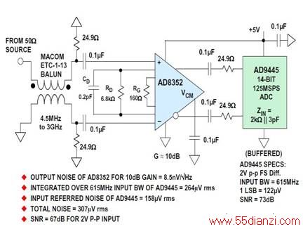 ͼ6:AD8352 2GHz ַŴAD944514λ 125MSPS ADC