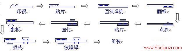 单面锡膏 回流焊 单面SMT贴片 红胶固化 波峰焊工艺流程