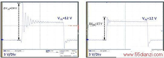 ͼ3 ƵĿؽڵ㲨ͼ һ: LLOOP≈1.6 nH ƶ LLOOP≈0.4 nH (VIN =12 V, VOUT=1.2 V, IOUT=20 A, Fs=1 MHz, L=150 nH, eGaN FET: T: EPC2015 SR: EPC2015)
