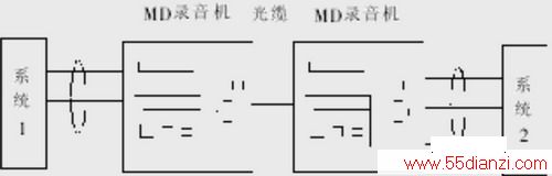 2̨MD¼ɵĹ뷽