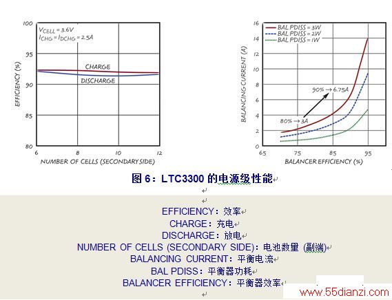 LTC3300 ڳͷŵ緽ʵ >90% Ч