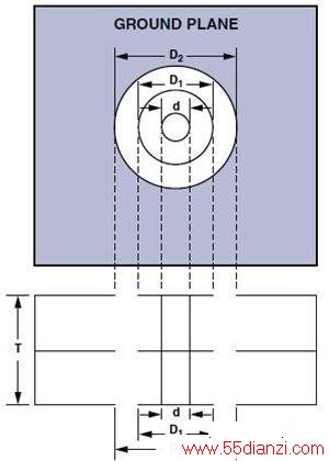 ͨ׳ߴ