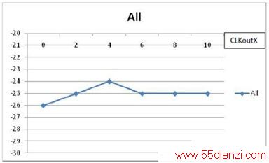 Figure 3 ŵԴӦõйܽŵ PSRR Խ
