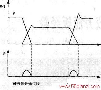 ν׼гQR( quasi-resonant)صԴ