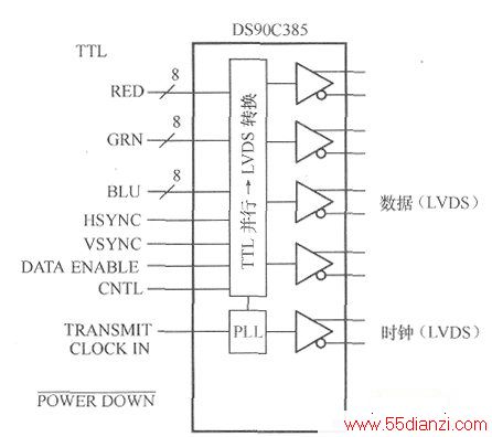 5ͨLVDSICͼ