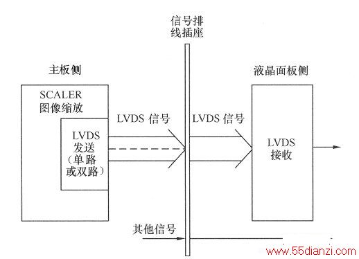 LVDS͵·SCALER·