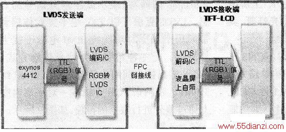 LVDSӿڵ·