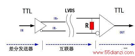 LVDS信号传输组成图