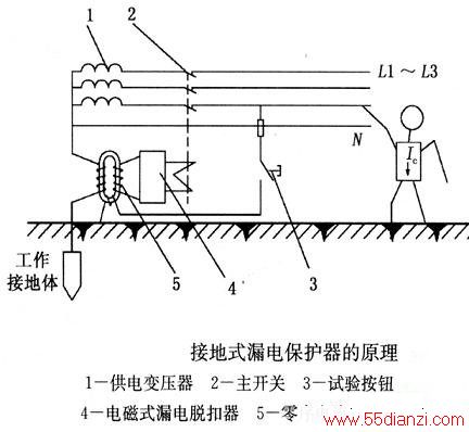 ӵʽ©籣