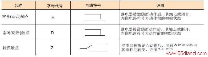 继电器触点形式见