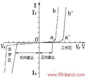 www.55dianzi.com