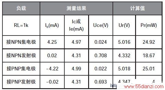Vcc=5.04V