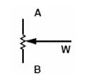 λ