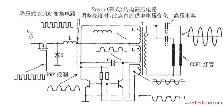Royerṹ·㲨ʾͼ