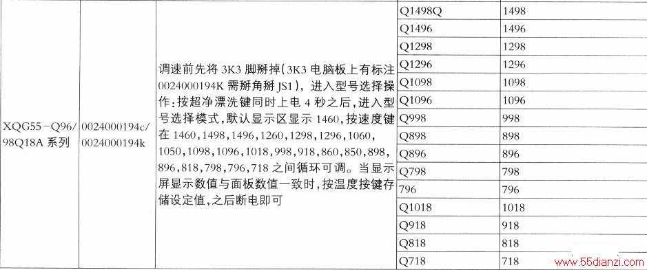 XQG55-Q96/98Q18AϵйͲϴ»԰ĵٷ