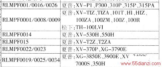 ҺͶӰݻ