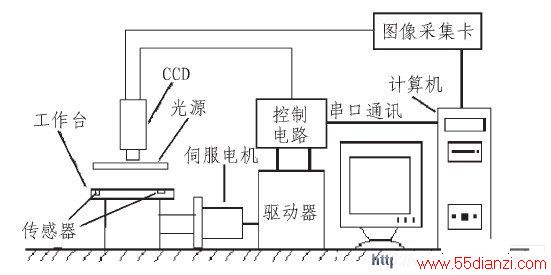 ڻӾPCB߼豸Ľṹ
