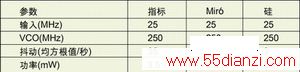 2֤еPLL250MHz