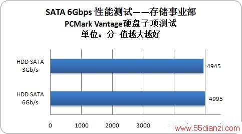 ȡϰ USB3.0/SATA3Ӳʵ 