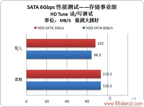 ȡϰ USB3.0/SATA3Ӳʵ 