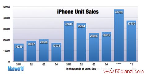 A cheaper iPhone doesn't necessarily mean a "cheap" iPhone 