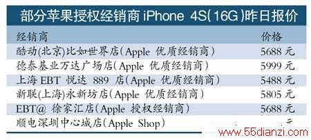 ԭiPhone 4S Ȩ̼Ӽֻ