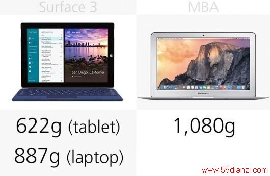 Surface 32015MacBook AirȫԱ