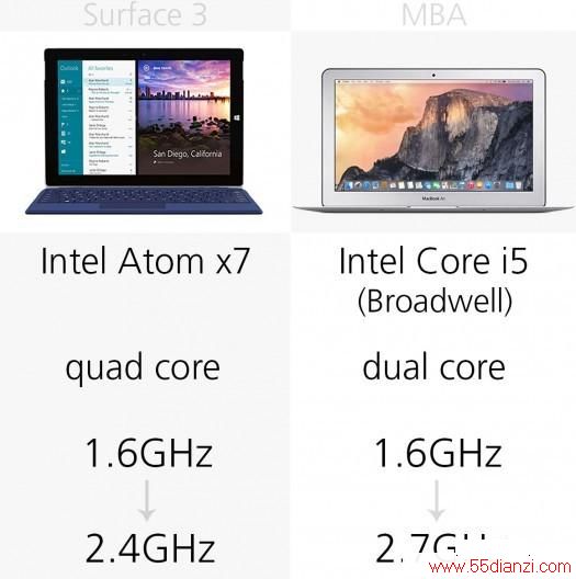 Surface 32015MacBook AirȫԱ
