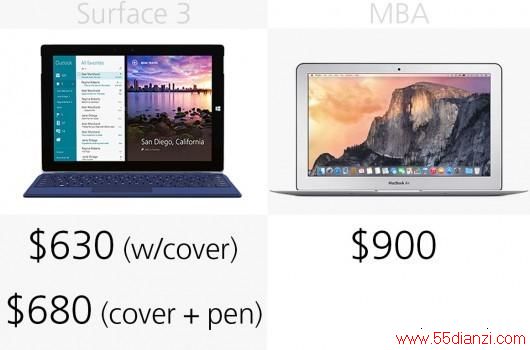 Surface 32015MacBook AirȫԱ