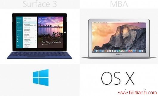 Surface 32015MacBook AirȫԱ