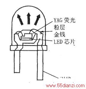 ׹LEDĽṹʾͼ