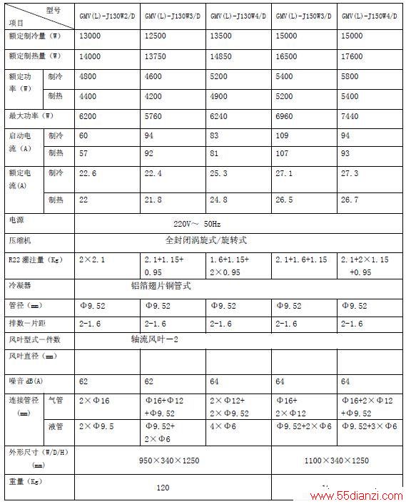 GMV(L)-J130W2/D