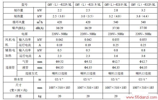 GMVL-R22P/HL