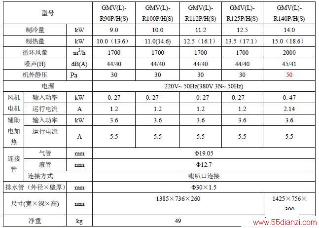 GMV(L)-R90P/H(S)