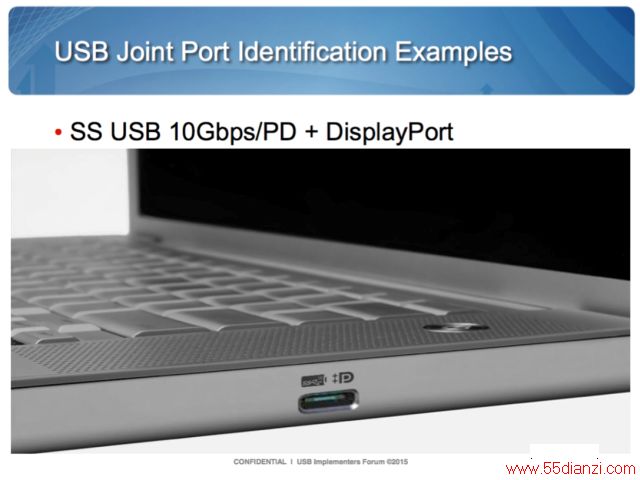 USB-IFܲͬUSBӿڱ׼