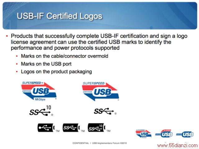 USB-IFܲͬUSBӿڱ׼