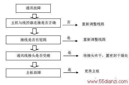 TCL KFX-10Dƥˮѭʾϴ“EF”