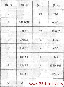 SM3015B-BM8BŹ