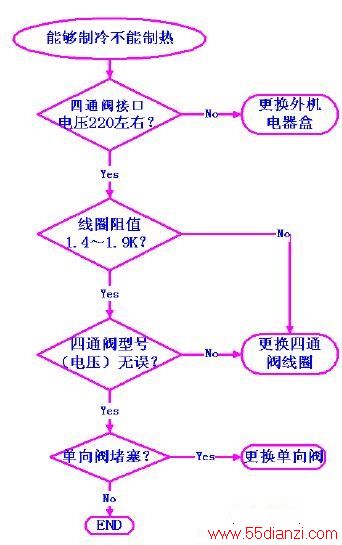 䲻ȼͼ