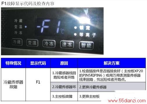 BCD-318WBPF1ʾԭ򼰴