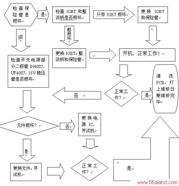 ŵ¯Ȼưûʾļ˼·