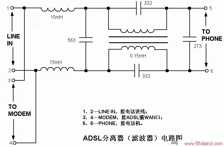 ADSL