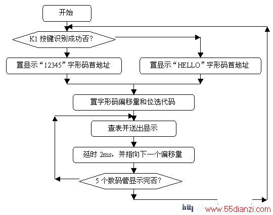 动态数码显示技术