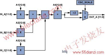 CSCͨ(ADV7403) www.55dianzi.com