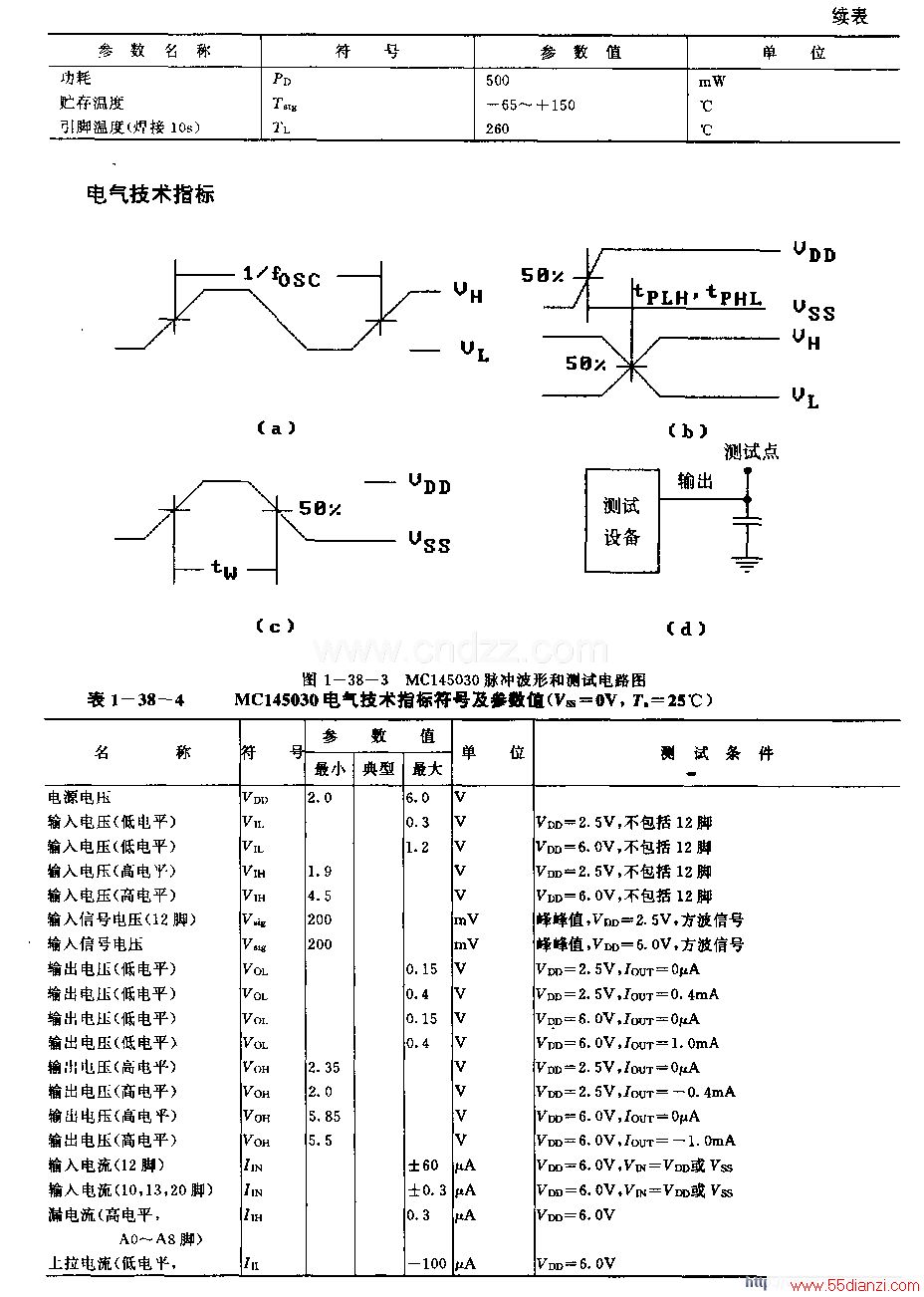 MCl45030(绰Ͱ˫ң)ߡƵңر