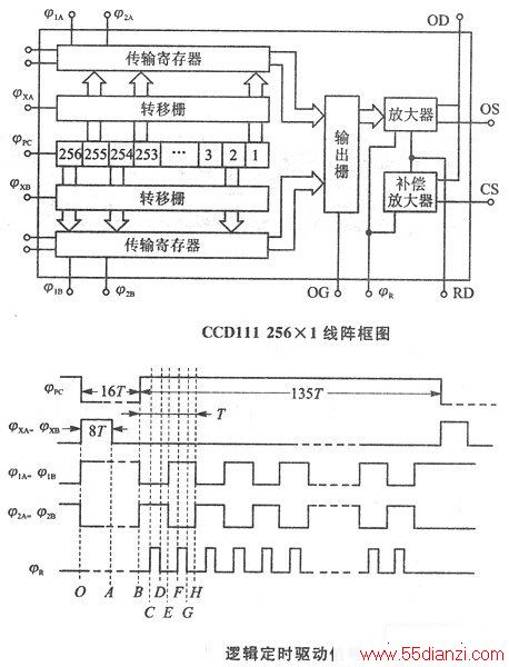 CCD뵥Ƭʱ