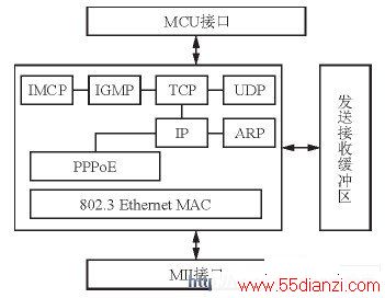 W3150A+оƬṹͼ
