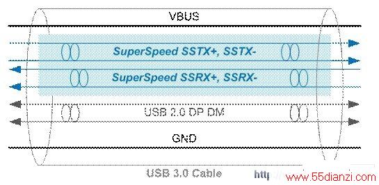 USB 3.0ʾͼɫΪSuperSpeed 5Gbpsź