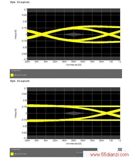  USB 3.0 SuperSpeedźͼEye diagram